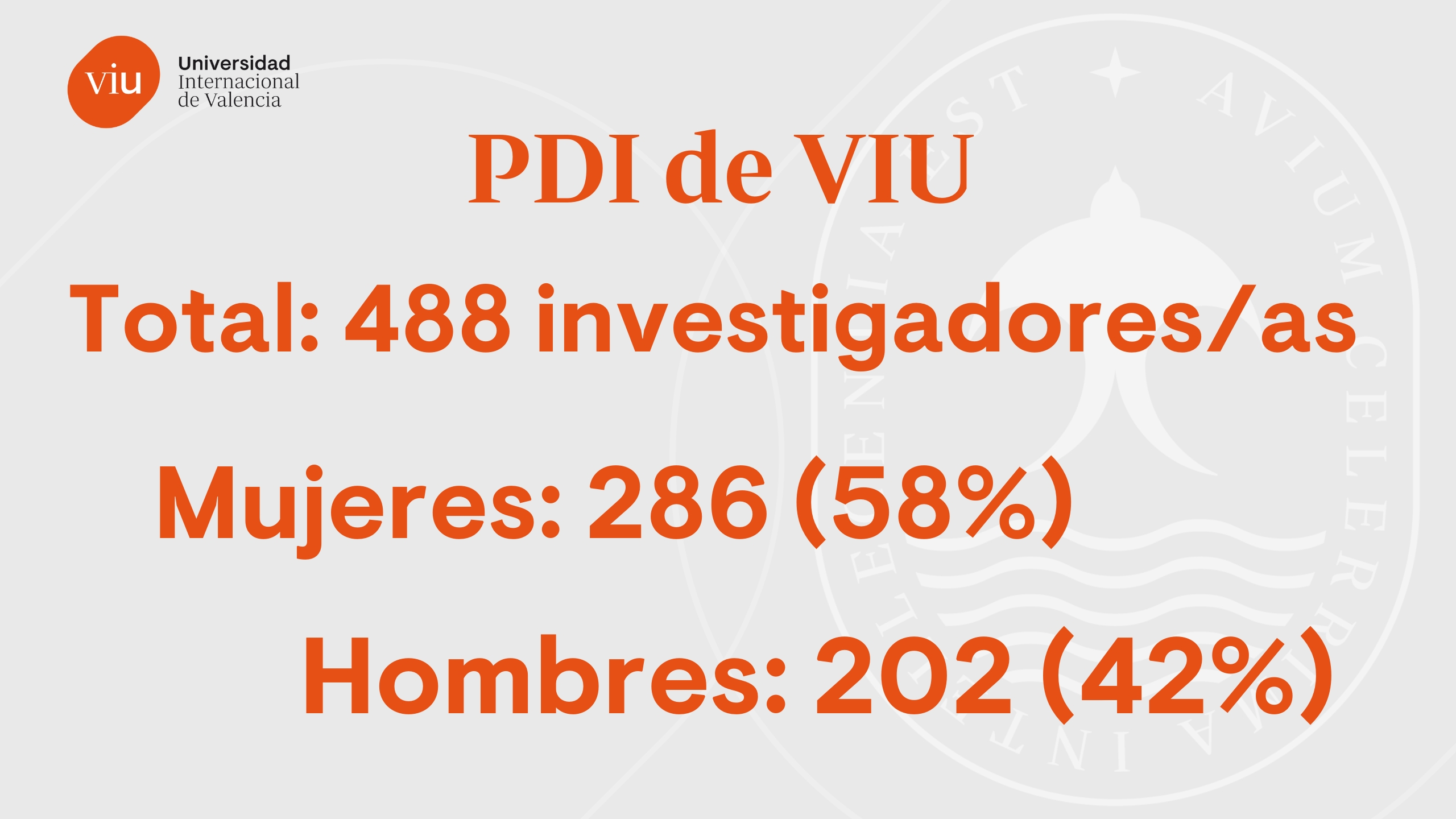 La Investigación En Viu Se Consolida En El Curso 2022 2023 Viu España 8508